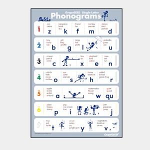 GrapeSEED Single-Letter Phonogram Poster(10장)